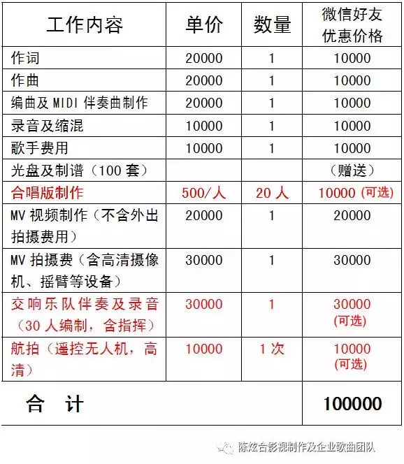 我公司编曲录音的《不忘初心》由著名男低音歌唱家马子玉在博鳌5G论坛首唱(图12) 图片